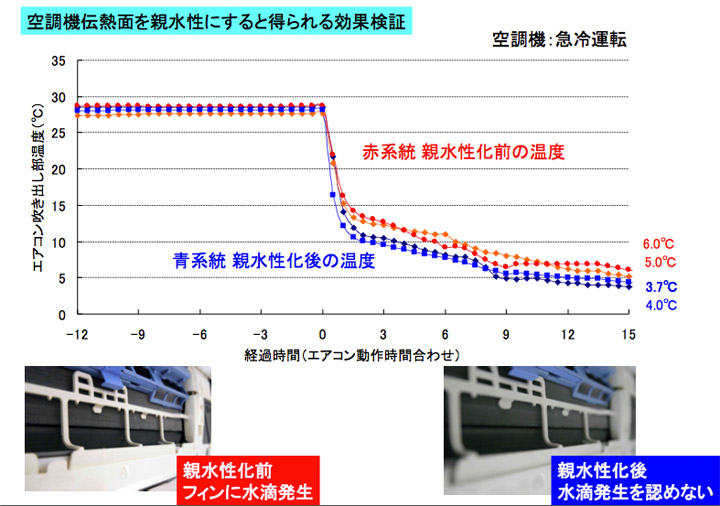 防汚施工