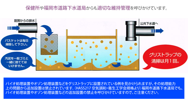 グリストラップ清掃